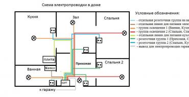 Схемы проводки в 2х ком Схемы проводки в 2х ком