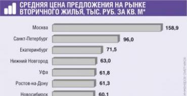 Какой налоговый режим выбрать для строительной компании?