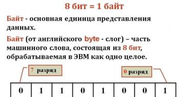 Информационната теория на Клод Шанън