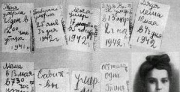 Сценарий за събитието „Ден на вдигане на обсадата на Ленинград Сценарий за деня на вдигане на обсадата на Ленинград
