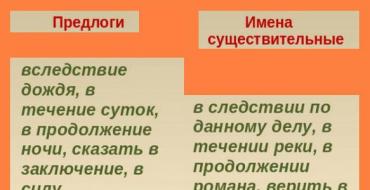 Трудовой кодекс РФ о применении труда несовершеннолетних