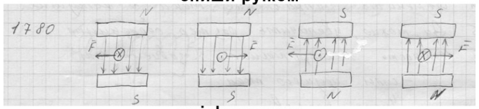 На рисунке изображен проводник с током помещенный между полюсами постоянных магнитов