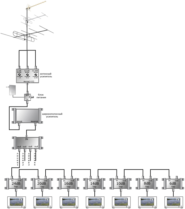 Ответвитель тв сигнала схема