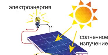 Как да направите слънчева батерия със собствените си ръце